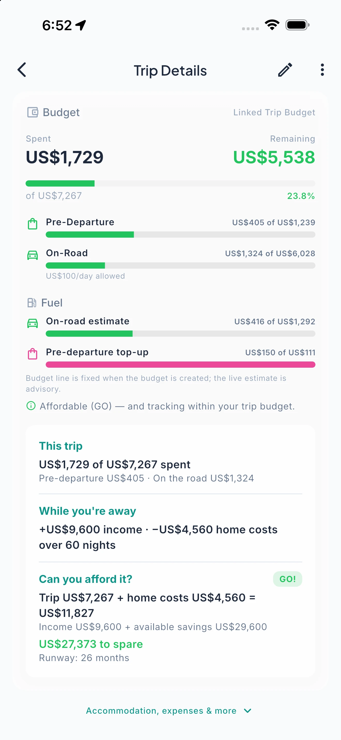 Ready2Roam trip budget (United States)