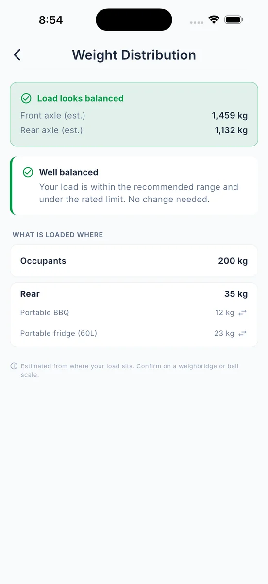 Balance Your Load.